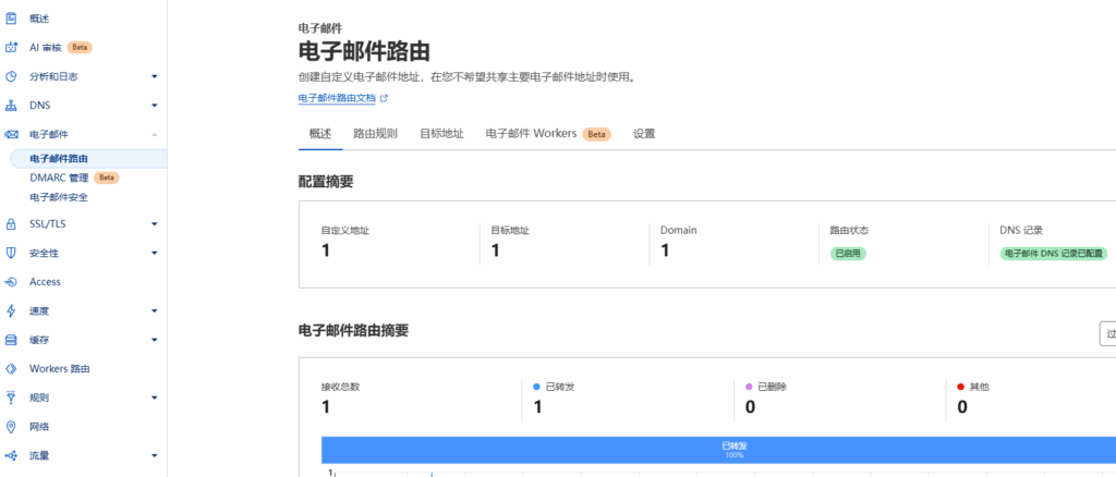 Serv00应用1：搭建个性化邮局服务