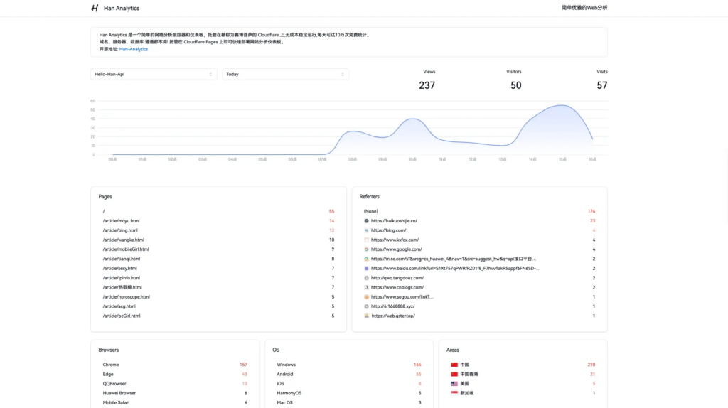 Web分析统计：Han-Analytics，基于CF-Pages